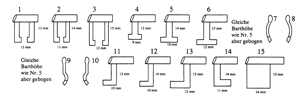 Lever Pick Set "O"